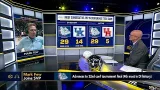 Mark Few says Gonzaga's resiliency will carry them in the NCAA Tournament ? | SC with SVP