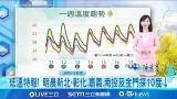 冷氣團一波波! 今略減弱 明強烈冷氣團襲再降溫  最凍時刻! 明晚至週五晨 晴朗乾冷空曠區探8度│氣象主播 陳宥蓉│三立準氣象20260311│三立新聞台