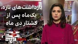 درباره سرنوشت کسانی که در جریان اعتراضات، ناپدید شدند چه میدانیم و بیشتر: خبرنگاران درباره سرنوشت کسانی که در جریان اعتراضات، ناپدید شدند چه میدانیم و بیشتر: خبرنگاران