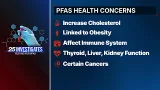 25 Investigates: Kerry Kavanaugh took a PFAS blood test. Here’s what it found