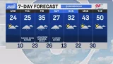 Expect a quiet Wednesday with a high in the 20s