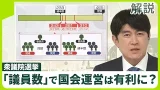 【解説】自民、序盤より勢い増す　国会運営が有利になる議席数は　衆院選終盤情勢分析