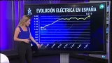 La luz y el gas en España, de los más caros de la UE