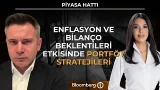 Piyasa Hattı - Enflasyon ve Bilanço Beklentileri Etkisinde Portföy Stratejileri | 16 Şubat 2026 Piyasa Hattı - Enflasyon ve Bilanço Beklentileri Etkisinde Portföy Stratejileri | 16 Şubat 2026