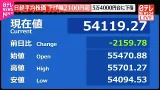 【速報】日経平均 下げ幅2100円超 5万4000円台に下落 【速報】日経平均 下げ幅2100円超 5万4000円台に下落