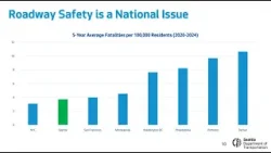Transportation, Waterfront, and Seattle Center Committee 1/15/2026
