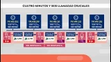 Cronología y llamadas entre los trenes y el centro de control tras el accidente de Adamuz Cronología y llamadas entre los trenes y el centro de control tras el accidente de Adamuz