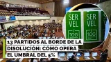 13 partidos al borde de la disolución: Cómo opera el umbral legal del 5% en el sistema político
