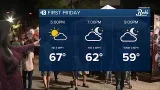 Linh's Forecast: Mild Temperatures Continue