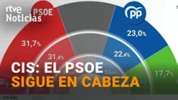 CIS | El PSOE saca casi 9 PUNTOS de VENTAJA al PP según el primer BARÓMETRO del AÑO | RTVE