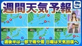 【週間天気予報】天気は周期変化 週後半は一部で雨や雪 日曜は天気回復へ