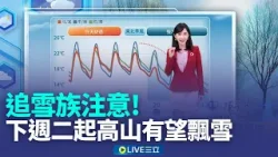 多倫多皮爾遜機場積雪逾20公分! 機場全力除雪 今年首颱! "洛鞍"昨生成 睽違7年再現1月颱 下波"冷"時間長 週二冷到週五空曠區探8度│氣象主播陳宥蓉│三立準氣象  20260116│三立新聞台