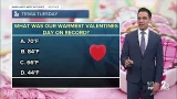 Trivia Tuesday: What was our warmest Valentines Day on record?
