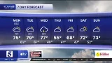 Nikki-Dee early-morning weather: Monday, March 9, 2026