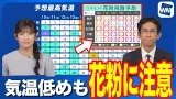 【週間天気】寒気の影響で気温低めも 花粉の飛散には注意 【週間天気】寒気の影響で気温低めも 花粉の飛散には注意
