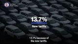 How Will New Tariff Rates Impact the US Economy? | Presented by CME Group